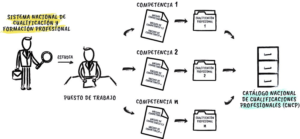 Inspector analizando un puesto de trabajo.